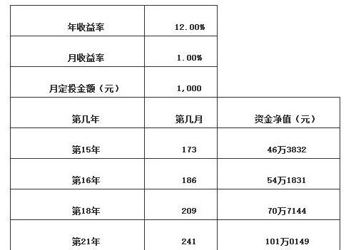 月入8000，一年能存到多少钱？一篇文章解读你的攒钱之路