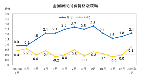 探究未来，2029年的CPI走向及其影响