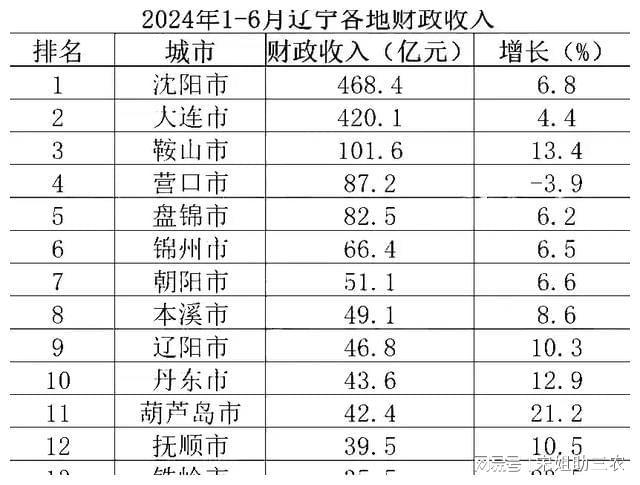 葫芦岛农村人均收入，揭示乡村发展的活力与潜力