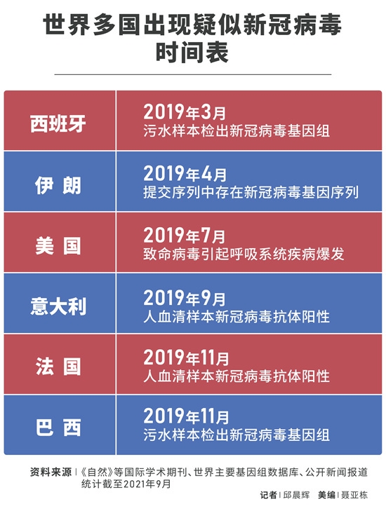 中国又出新病毒了吗？关于2020年7月的真相解读