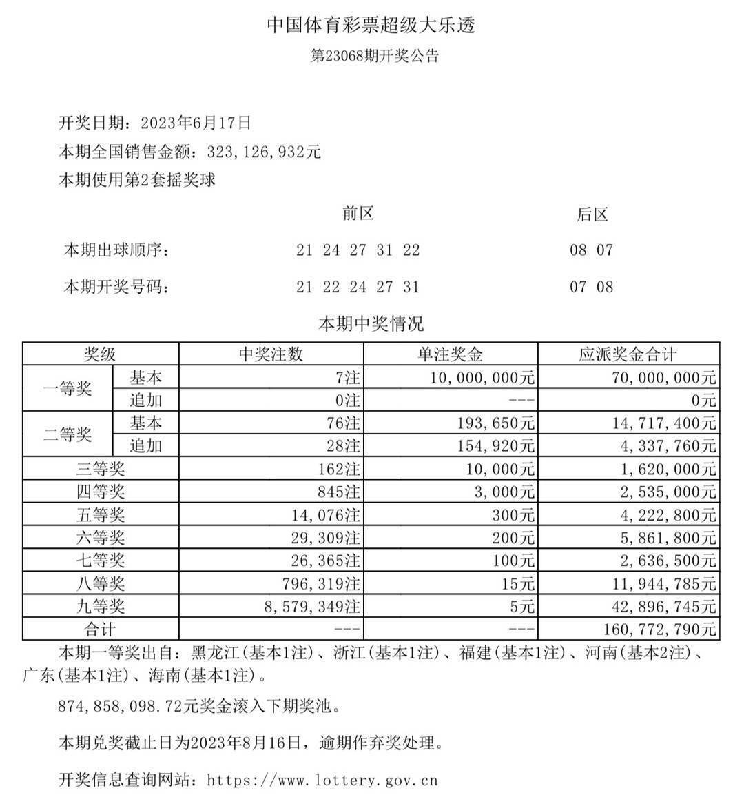 澳门六开奖最新开奖结果2025年+LE版21.22_最佳精选