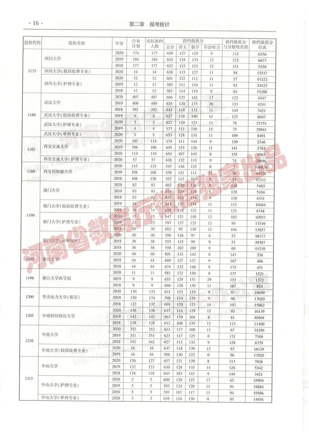 地方新闻 第5页