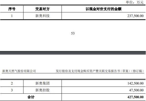 2025新奥精准正版资料+Essential94.425_反馈实施和计划