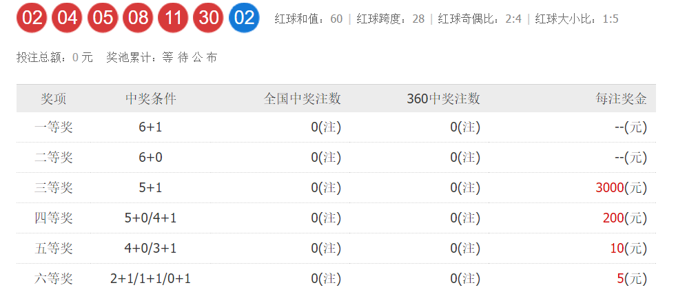 2025澳门六今晚开奖结果出来+Gold37.73_解答解释