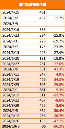 2025澳门最精准正版免费大全+YE版52.268_明确落实