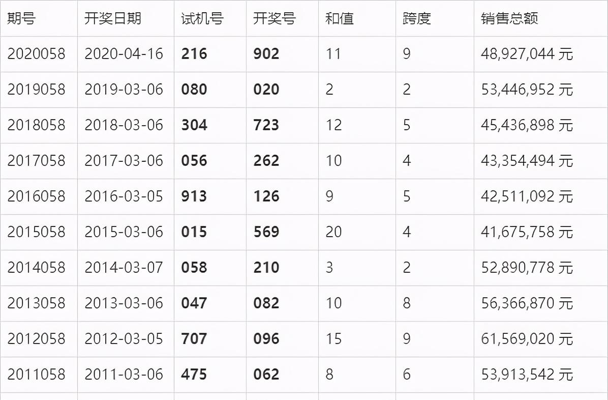 澳门六开奖结果2025开奖记录查询表+KP75.989_最佳精选解释落实