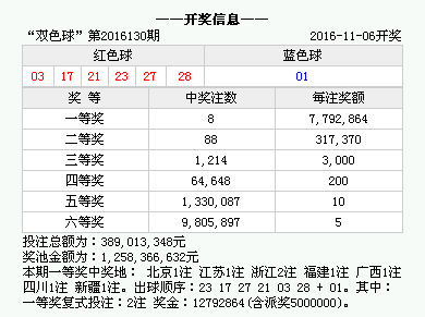 2025澳门开奖历史记录结果查询+Plus77.901_逐步落实和执行