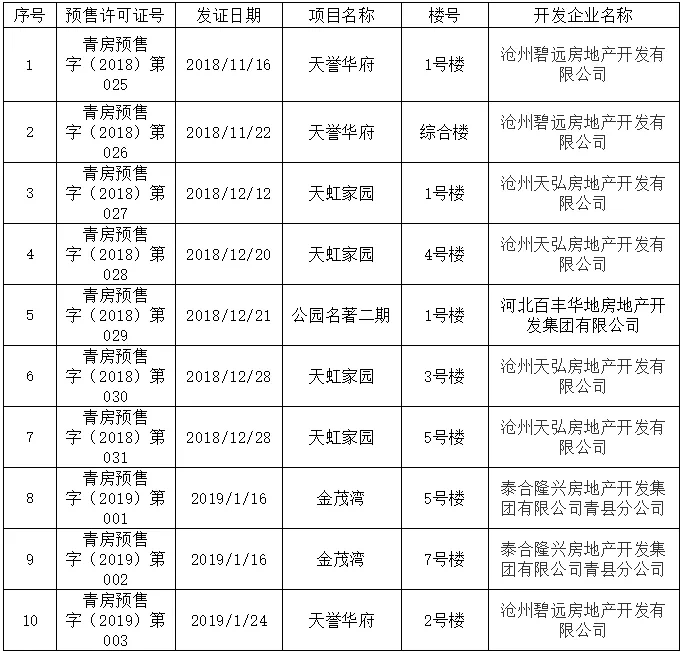 企讯达二肖四码期期准+AP53.926_最佳精选解释落实