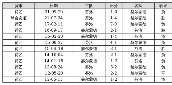 澳门特马今期开奖结果2025年记录+Harmony款18.746_资料解释落实