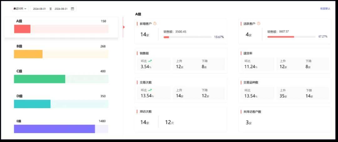 2025管家婆精准资料大全免费+超级版19.902_反馈结果和分析