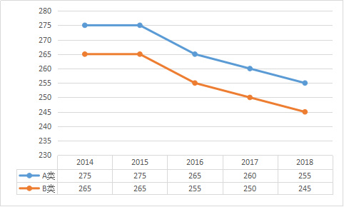 2025新澳门彩生肖走势图+win305.210_解释定义