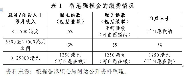 香港2025正版免费资料+V版53.105_反馈结果和分析