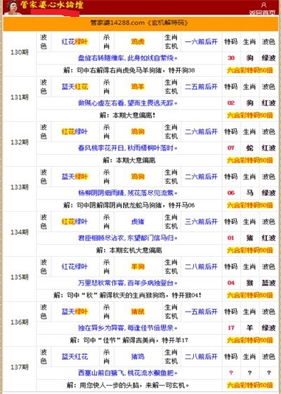 二四六香港管家婆生肖表+升级版28.173_精密解答